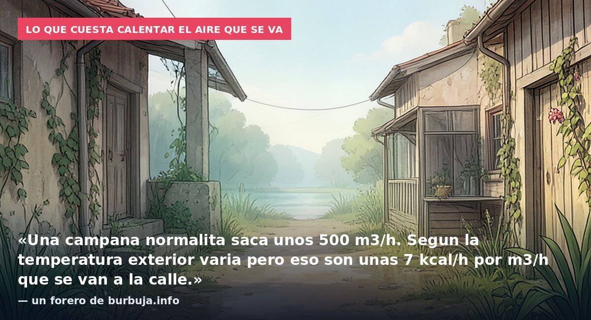Lo que cuesta calentar el aire que se va: «Una campana normalita saca unos 500 m3/h. Segun la temperatura exterior varia pero eso son unas 7 kcal/h por m3/h que se van a la calle.» — un forero de burbuja.info