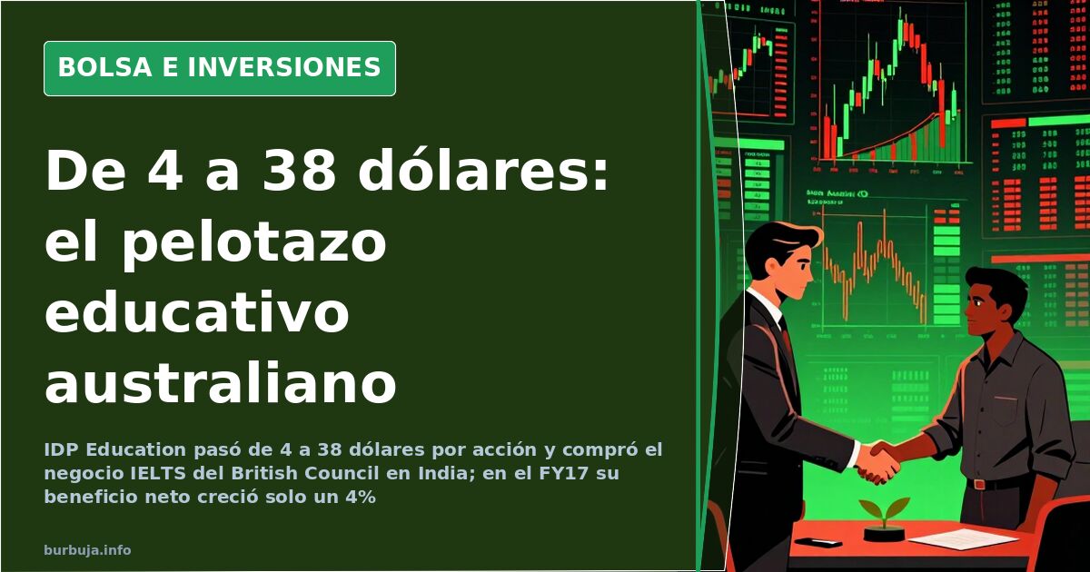 Gráfico de velas con la evolución al alza de las acciones de IDP Education en la bolsa australiana