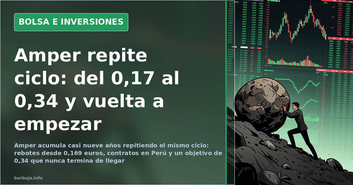 Gráfico de velas de Amper en el mercado continuo con rebotes y soportes entre los 0,17 y los 0,34 euros