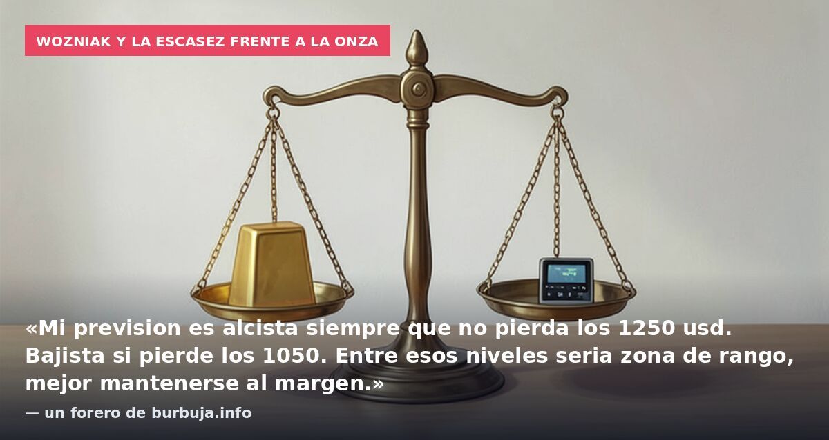 Wozniak y la escasez frente a la onza: «Mi prevision es alcista siempre que no pierda los 1250 usd. Bajista si pierde los 1050. Entre esos niveles seria zona de rango, mejor mantenerse al margen.» — un forero de burbuja.info