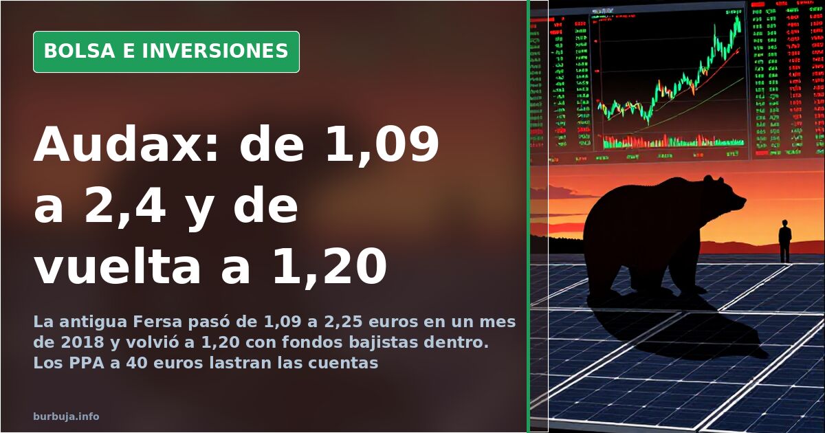 Audax Renovables: From €1.09 to €2.4 and back to €1.20