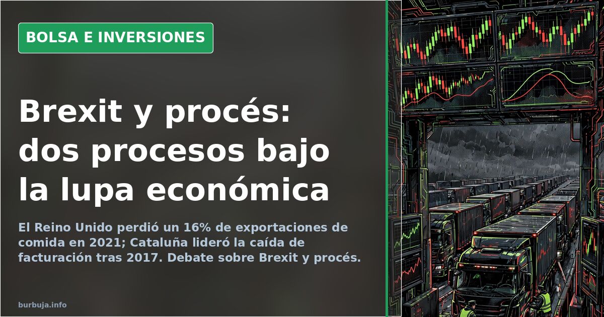 Gráfico financiero en descenso, reflejando la caída de las exportaciones británicas tras el Brexit