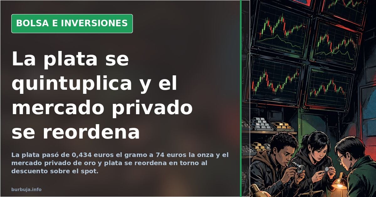 Gráfico de la cotización de la plata y el oro en un terminal financiero con velas japonesas sobre fondo oscuro
