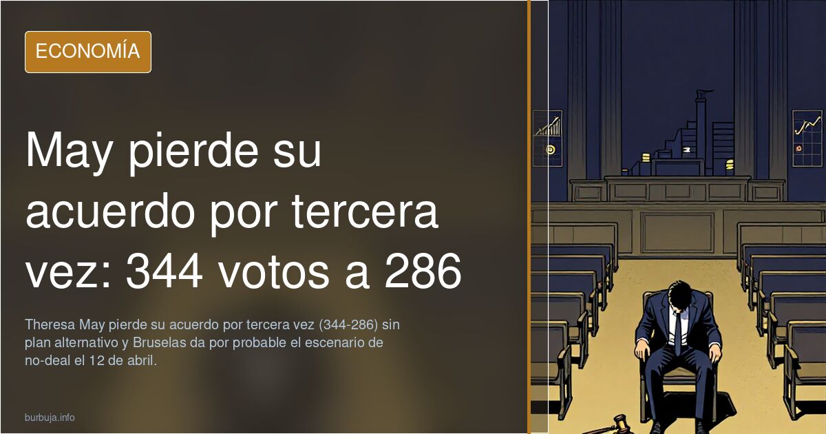 May pierde su acuerdo por tercera vez: 344 votos a 286