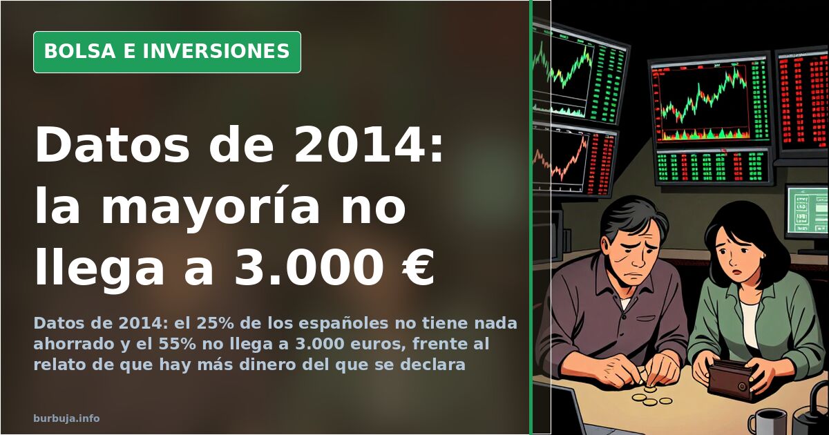 2014 Data: 25% of Spaniards Have No Savings; 55% Below €3,000