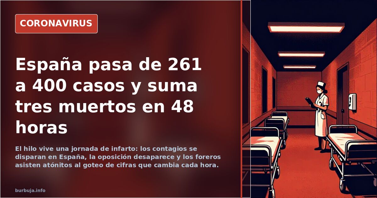 España pasa de 261 a 400 casos y suma tres muertos en 48 horas