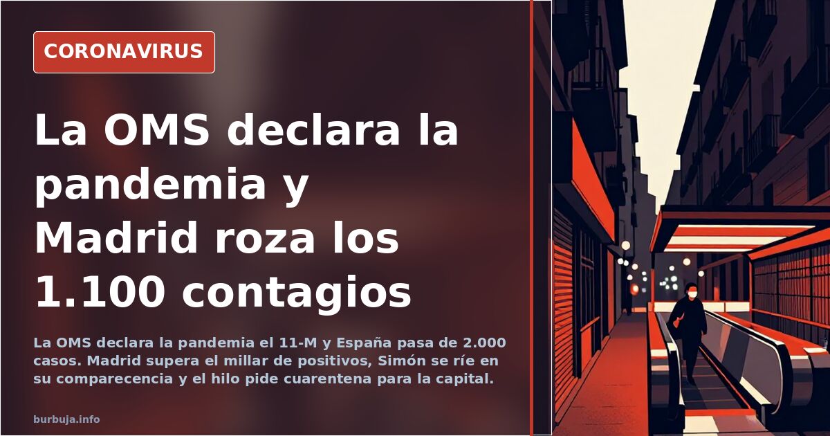 La OMS declara la pandemia y Madrid roza los 1.100 contagios