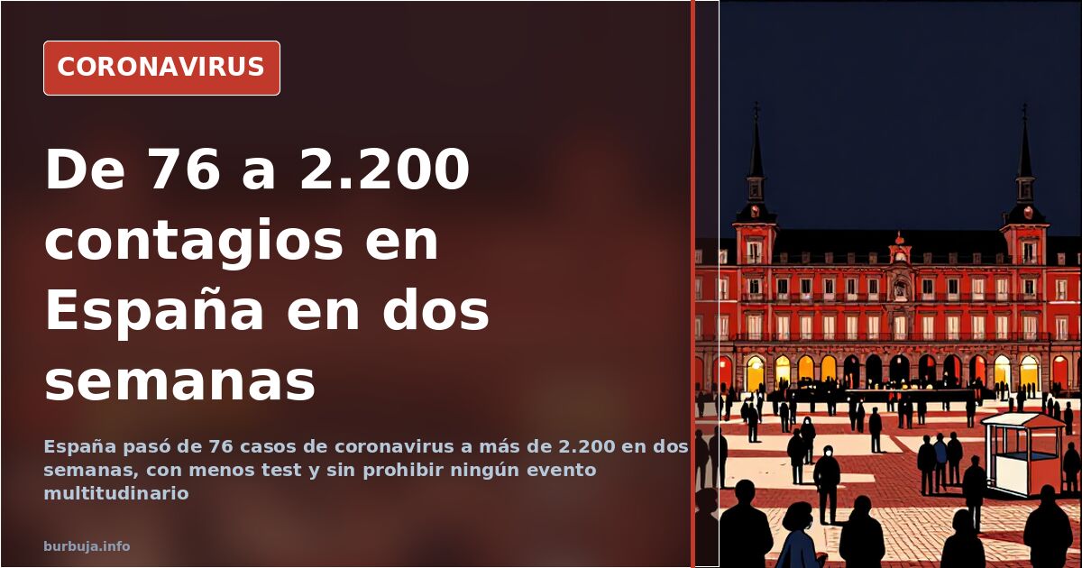 Evolución de los casos de coronavirus en España por comunidades autónomas durante los primeros días de marzo de 2020