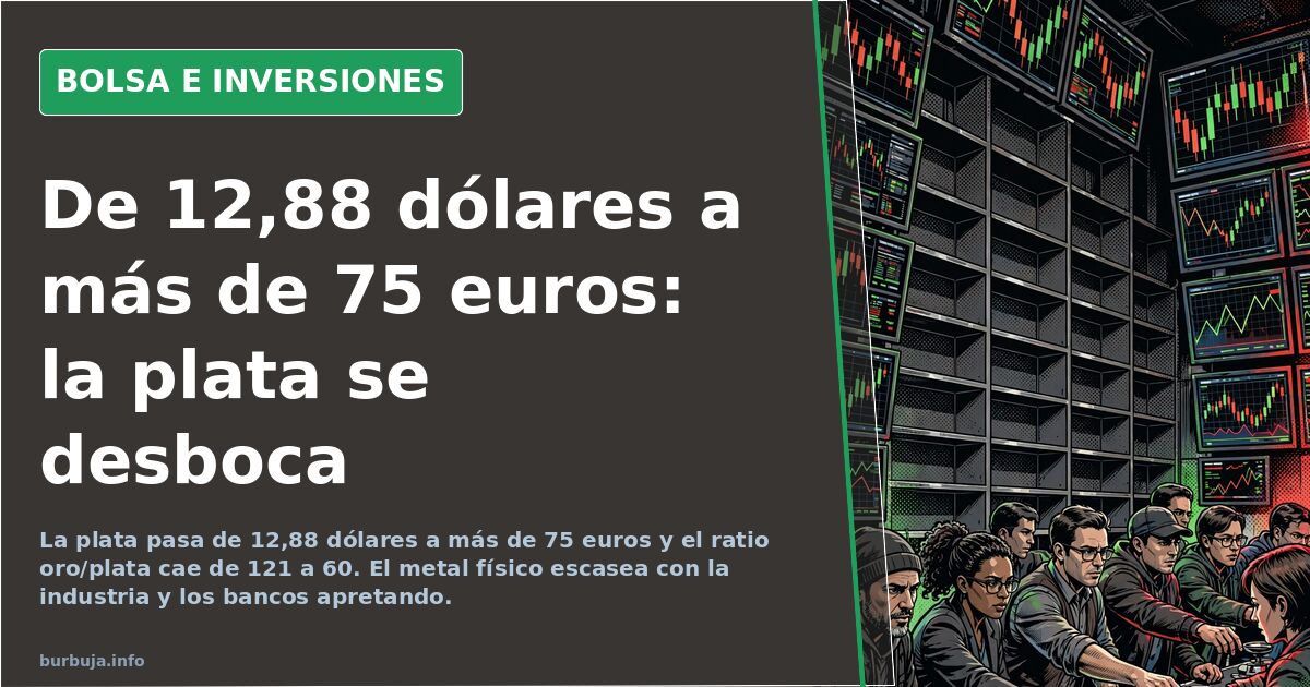 Gráficos de cotización del oro y la plata en una pantalla oscura de terminal financiera con velas japonesas verdes y rojas y 