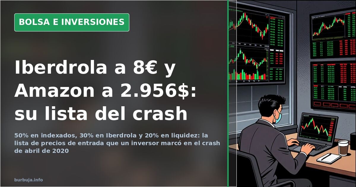 An anti-crisis portfolio: Iberdrola at €8, Amazon at $2,956, and Visa