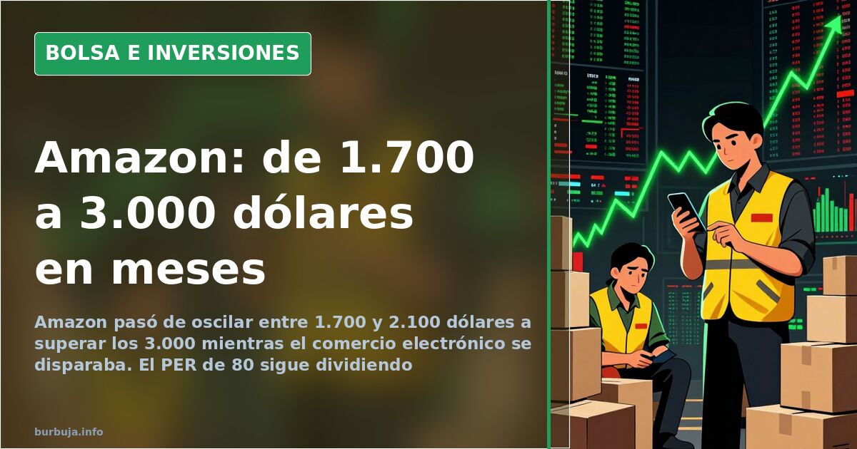 Gráfico de velas japonesas en una pantalla de terminal financiero con la evolución de la cotización de Amazon