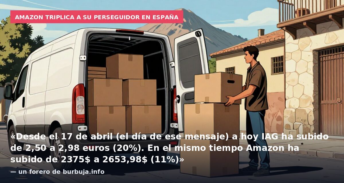 Amazon triplica a su perseguidor en España: «Desde el 17 de abril (el día de ese mensaje) a hoy IAG ha subido de 2,50 a 2,98 euros (20%). En el mismo tiempo Amazon ha subido de 2375$ a 2653,98$ (11%)» — un forero de burbuja.info