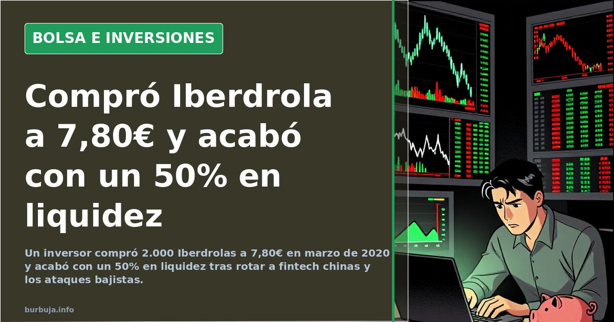 From Iberdrola at €7.80 to 50% in Cash: A Post-Covid Journey