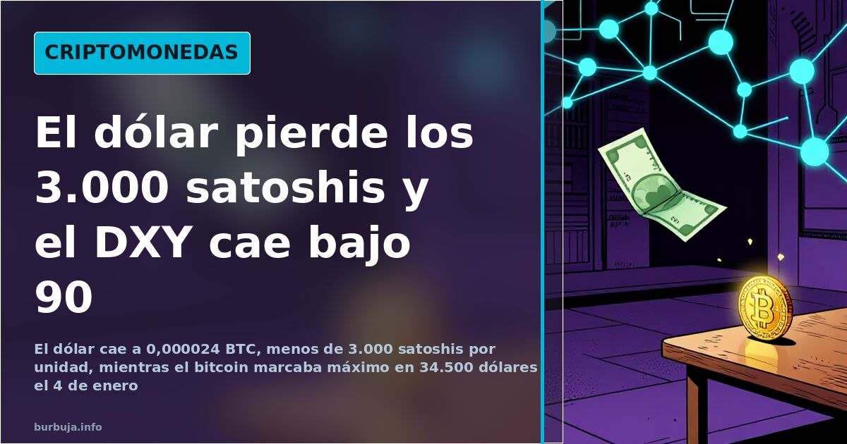 Dollar Plummets Against Bitcoin, Falling Below 3,000 Satoshis