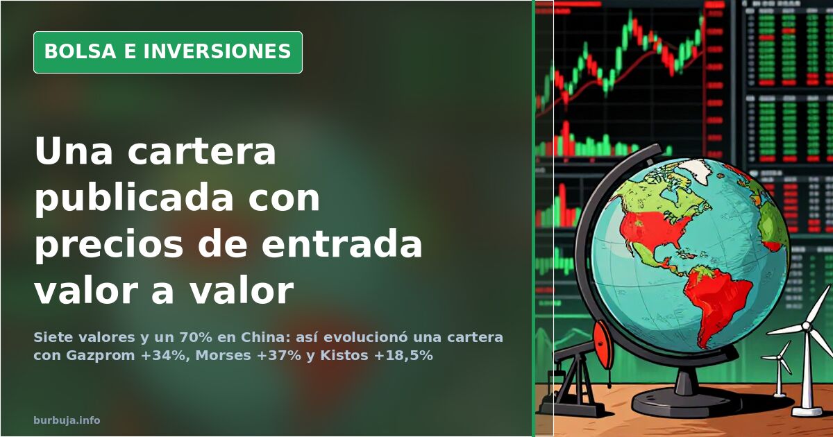 Gráfico de velas japonesas en pantalla oscura con líneas verdes y rojas mostrando la evolución de una cartera de inversión