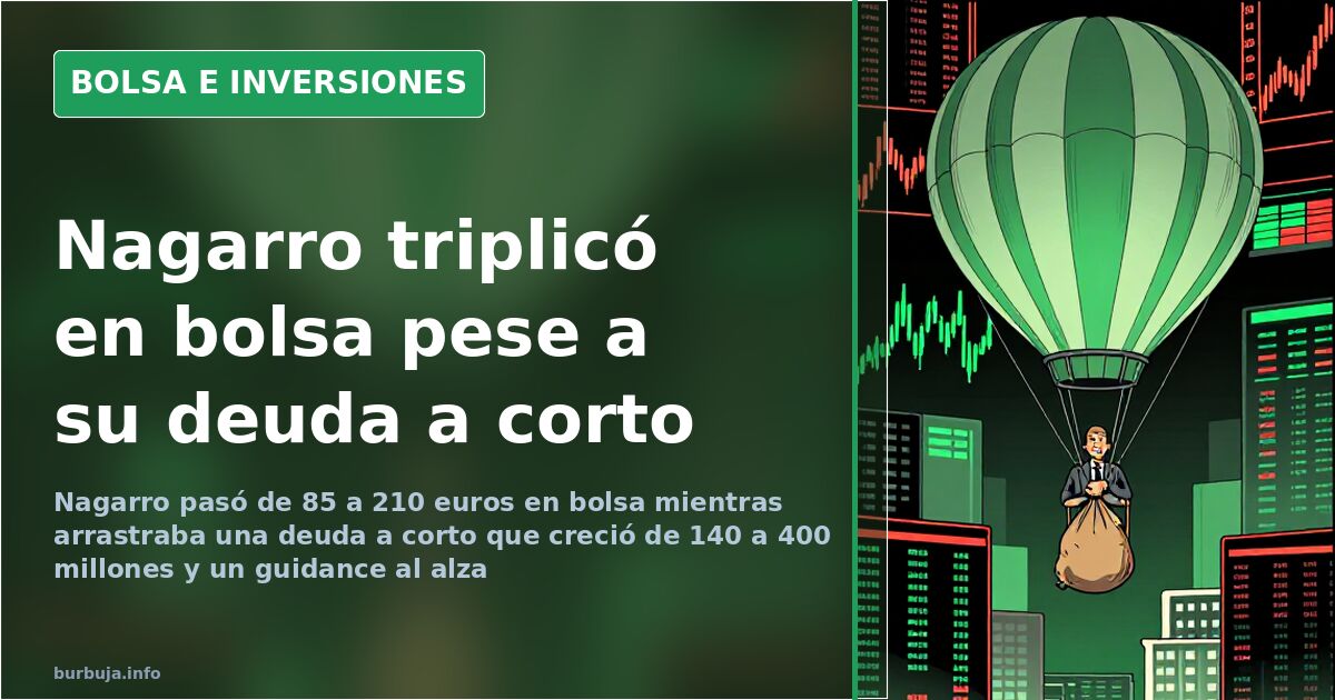 Nagarro: From €85 to €210 Rally Amidst €400 Million Debt