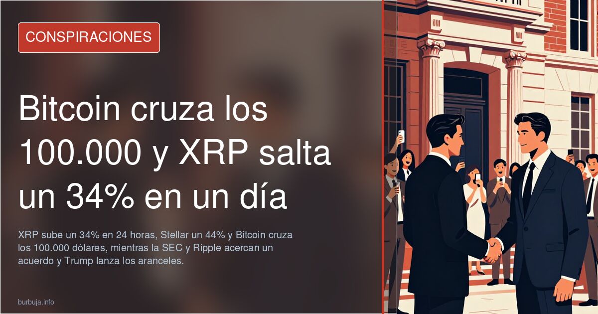 Bitcoin cruza los 100.000 y XRP salta un 34% en un día