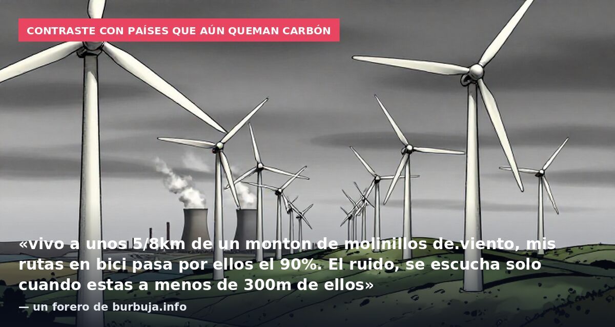 Contraste con países que aún queman carbón: «vivo a unos 5/8km de un monton de molinillos de.viento, mis rutas en bici pasa por ellos el 90%. El ruido, se escucha solo cuando estas a menos de 300m de ellos» — un forero de burbuja.info