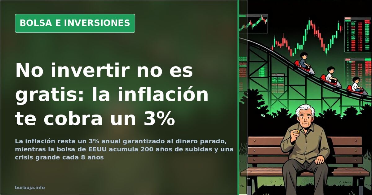 The cost of not investing: losing 3% a year to inflation