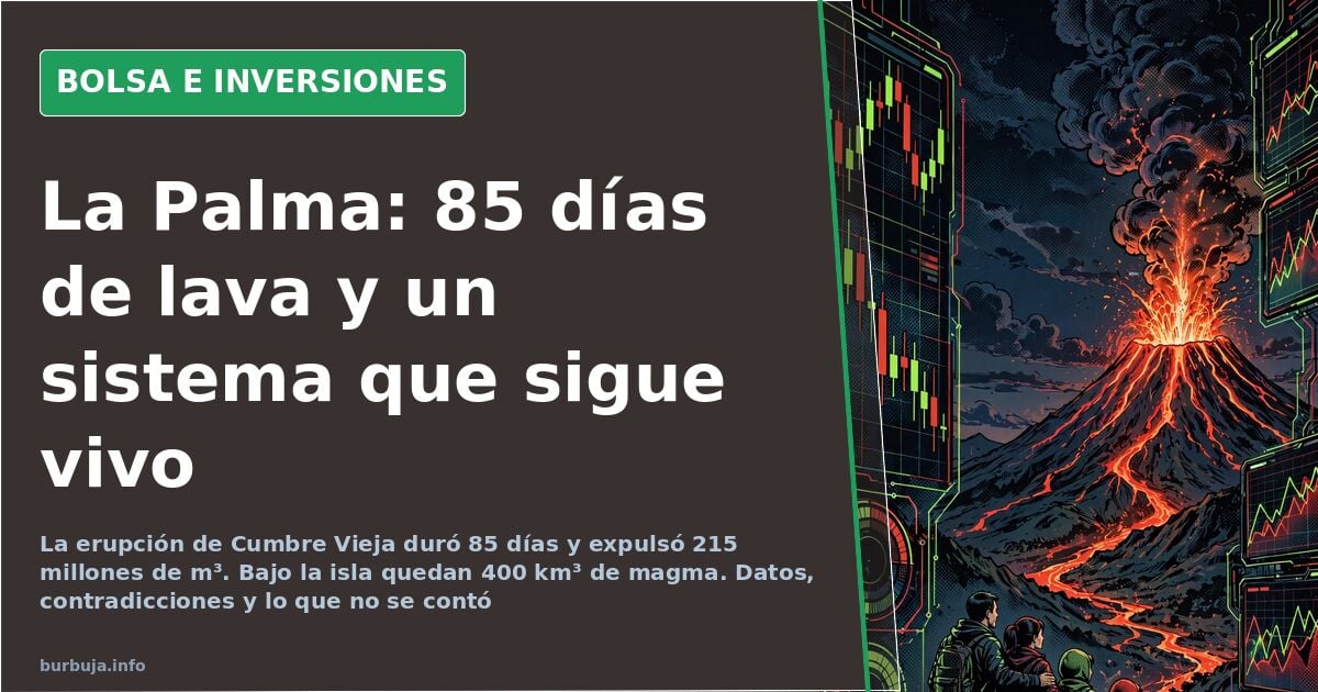 Gráfico sobre la erupción de Cumbre Vieja en La Palma con volumen de magma y actividad sísmica en 2021