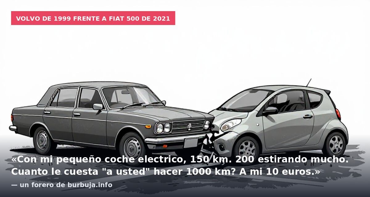 Volvo de 1999 frente a Fiat 500 de 2021: «Con mi pequeño coche electrico, 150 km. 200 estirando mucho. Cuanto le cuesta "a usted" hacer 1000 km? A mi 10 euros.» — un forero de burbuja.info