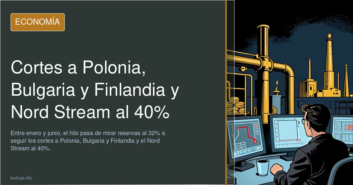Cortes a Polonia, Bulgaria y Finlandia y Nord Stream al 40%