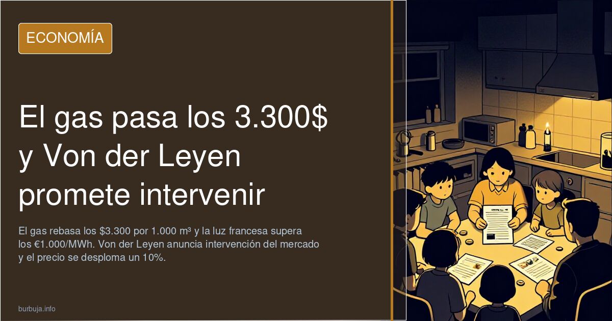 El gas pasa los 3.300$ y Von der Leyen promete intervenir
