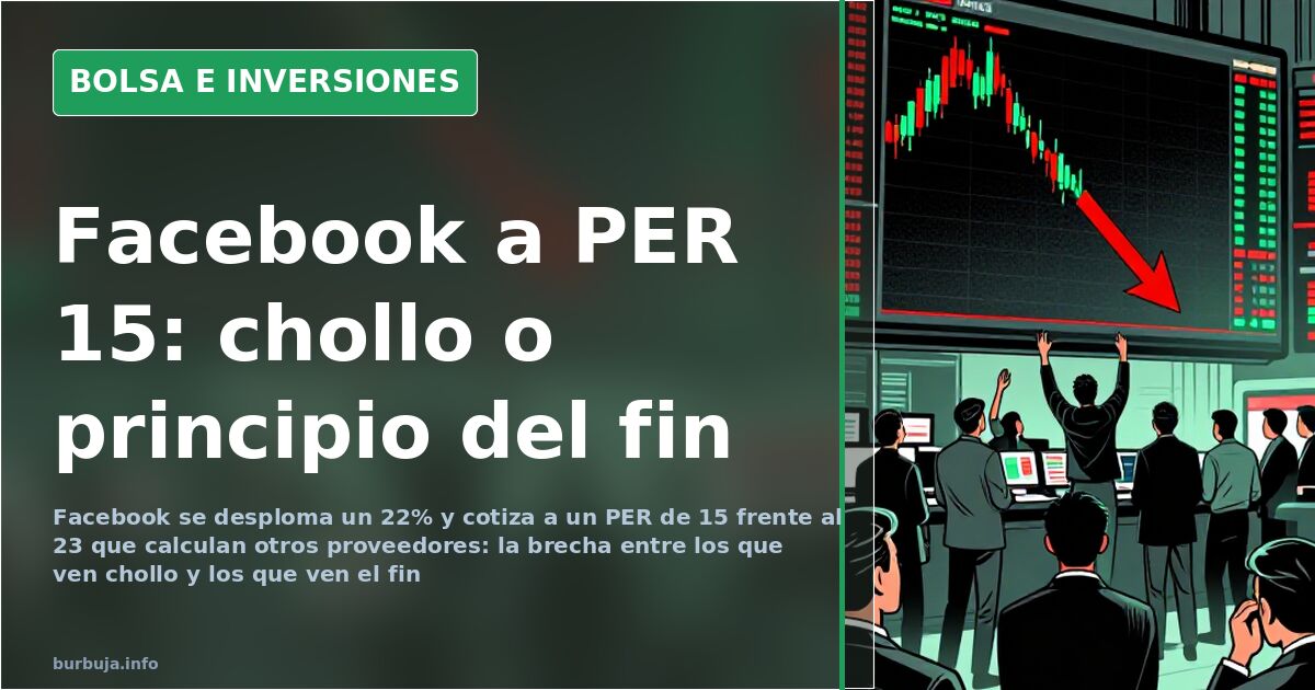 Gráfico de velas con una fuerte caída de la cotización de Facebook, que se desploma un 22% hasta un PER de 15