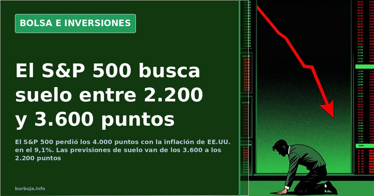 Gráfico de velas del S&P 500 en una pantalla de terminal bursátil durante la búsqueda de suelo del índice