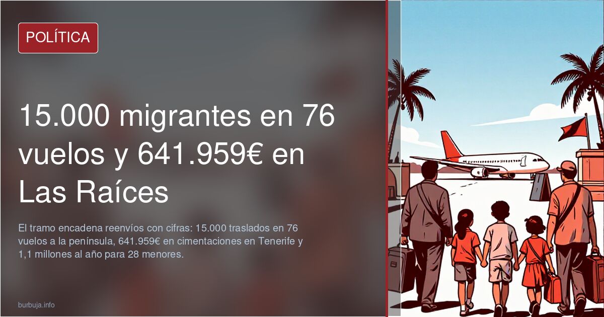15.000 migrantes en 76 vuelos y 641.959€ en Las Raíces