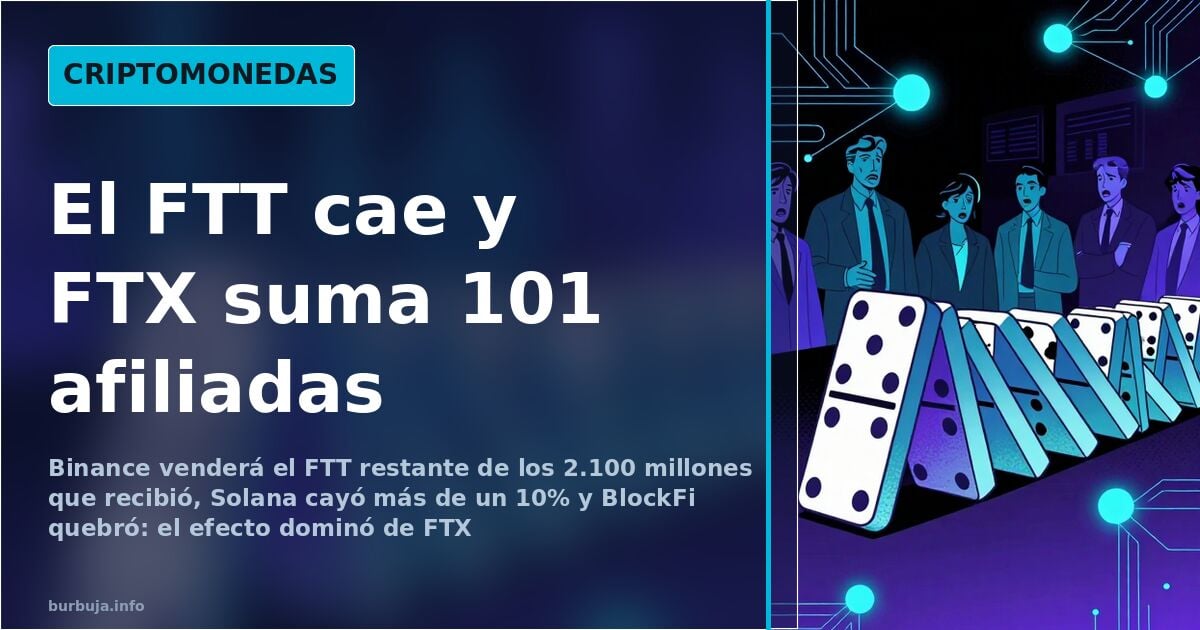 FTT Plummets: Binance Sells Off Holdings, FTX Bankruptcy Spreads to 101 Affiliates