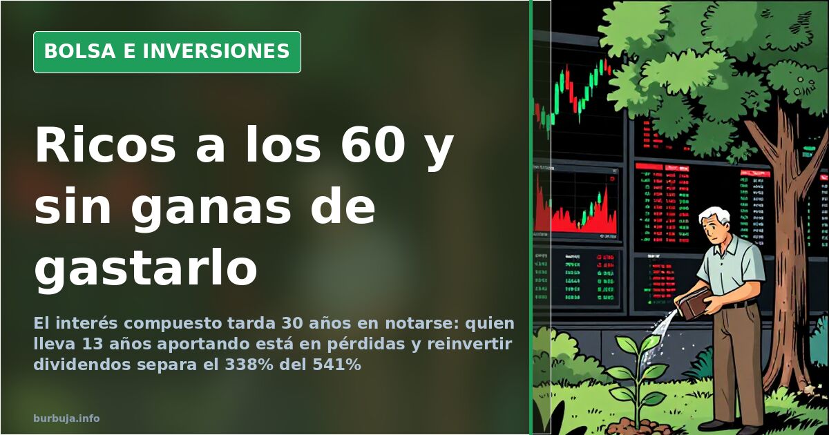 Pantalla de terminal bursátil con velas japonesas rojas y verdes, gráfico de rentabilidad y fondo oscuro