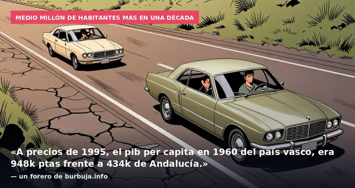 Medio millón de habitantes más en una década: «A precios de 1995, el pib per capita en 1960 del país vasco, era 948k ptas frente a 434k de Andalucía.» — un forero de burbuja.info