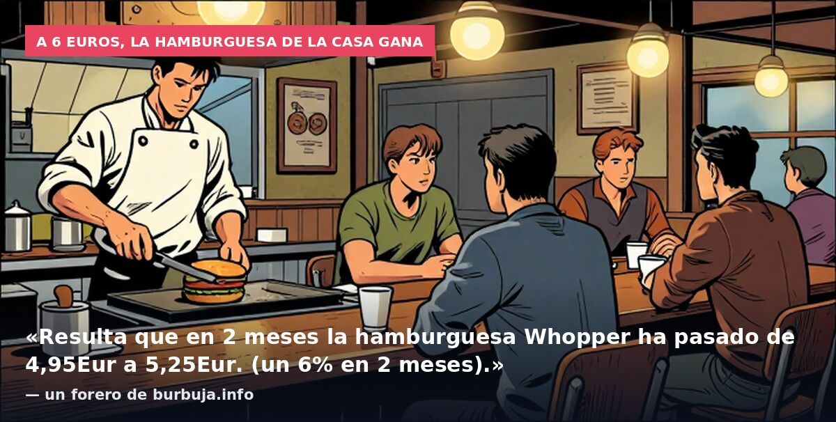 A 6 euros, la hamburguesa de la casa gana: «Resulta que en 2 meses la hamburguesa Whopper ha pasado de 4,95Eur a 5,25Eur. (un 6% en 2 meses).» — un forero de burbuja.info