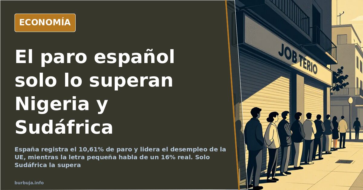 Spain ranks third globally in unemployment after Nigeria and South Africa