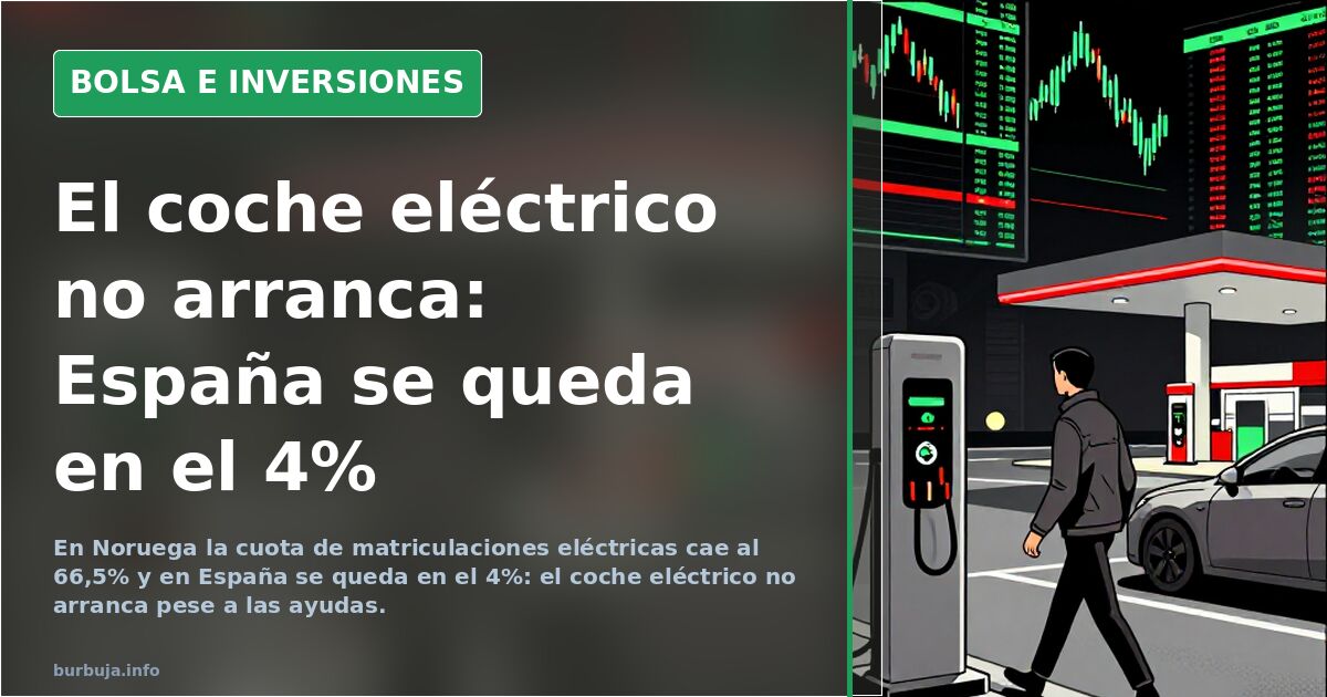 Gráfico sobre pantalla de datos con la cuota de matriculaciones de coche eléctrico en Noruega y España y caída porcentual