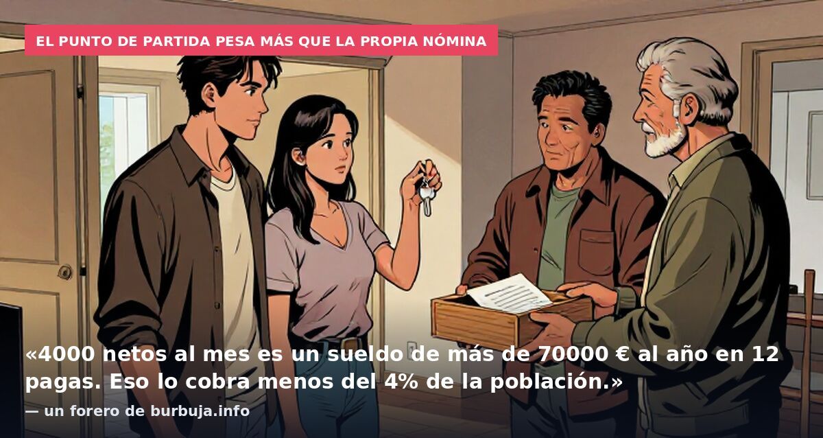 El punto de partida pesa más que la propia nómina: «4000 netos al mes es un sueldo de más de 70000 € al año en 12 pagas. Eso lo cobra menos del 4% de la población.» — un forero de burbuja.info