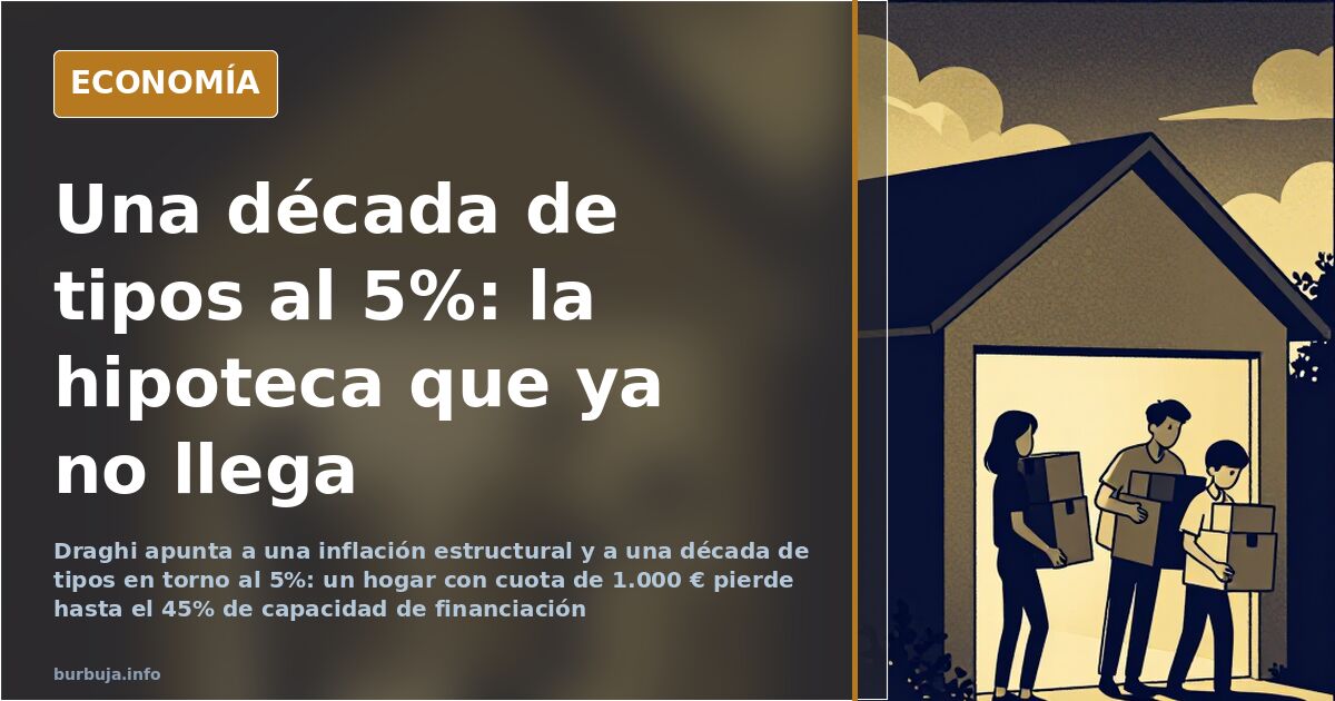 Gráfico de barras comparando la capacidad de financiación hipotecaria de un hogar con tipos de interés al 1% y al 5%