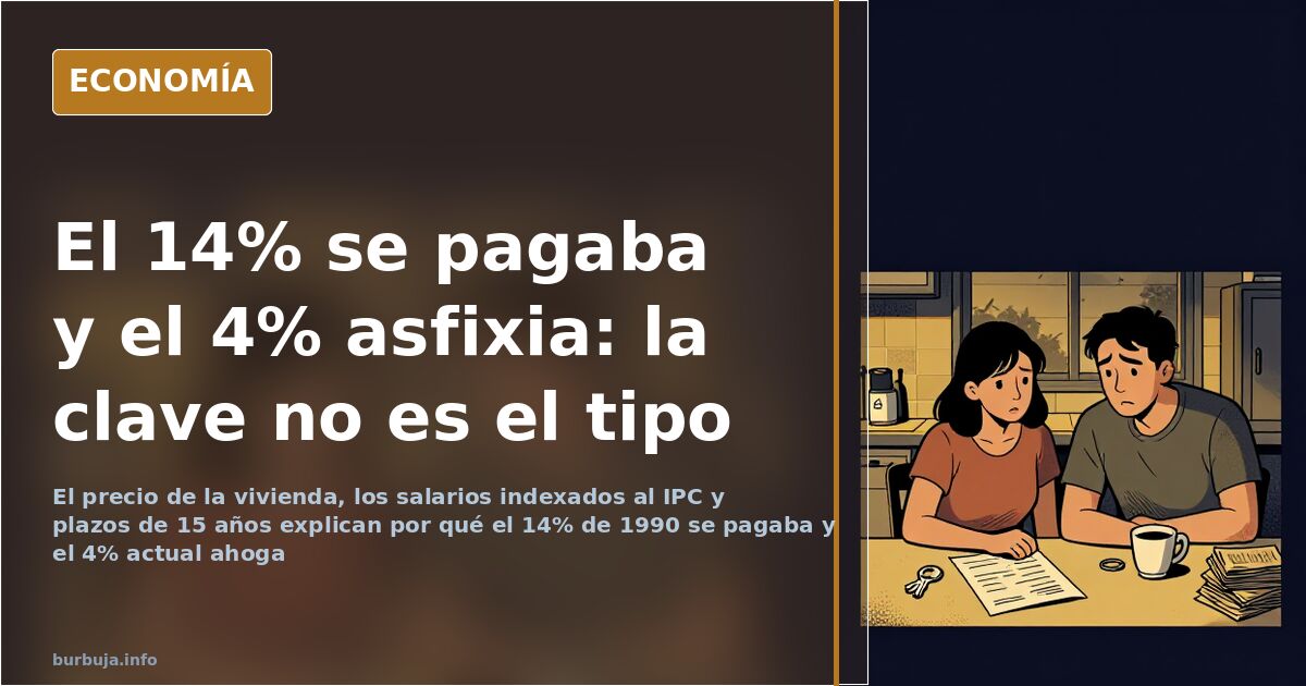 Comparativa de tipos de interés hipotecario en España entre 1990 y la actualidad junto a una vivienda