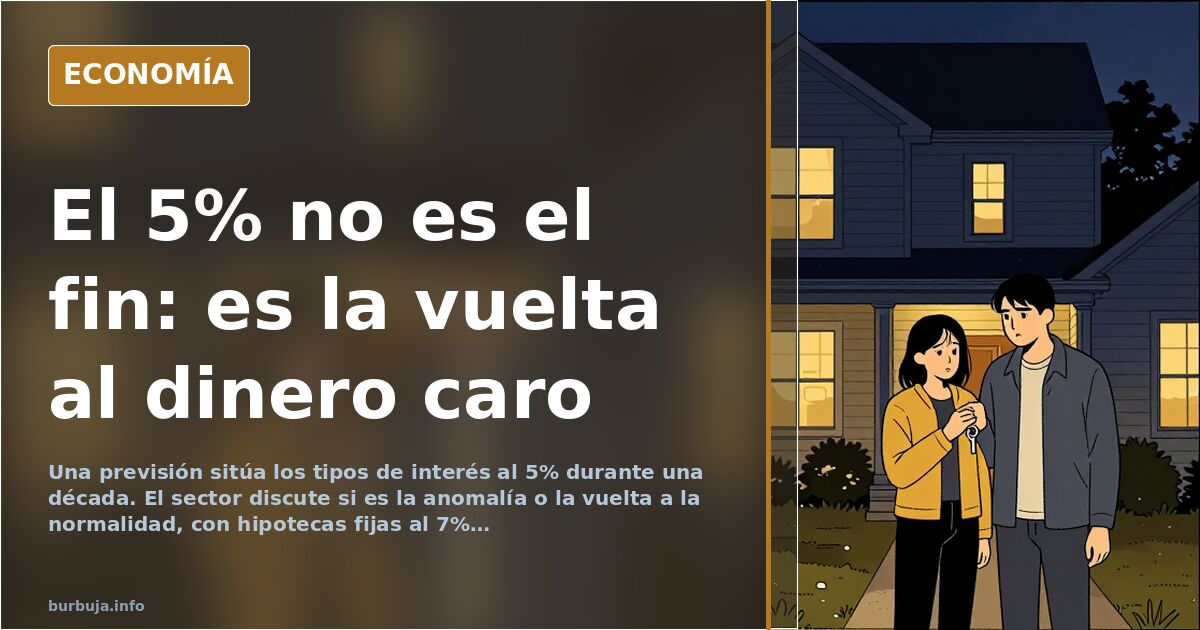 Gráfico de tipos de interés al 5% con la curva del euríbor y el dinero gratis al fondo