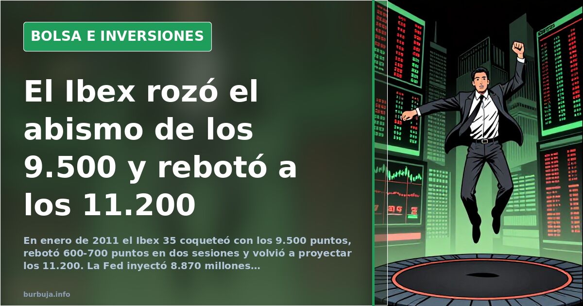 Gráfico de velas del Ibex 35 con niveles de soporte en 9.500 puntos y resistencia proyectada en 11.200 sobre fondo oscuro de 