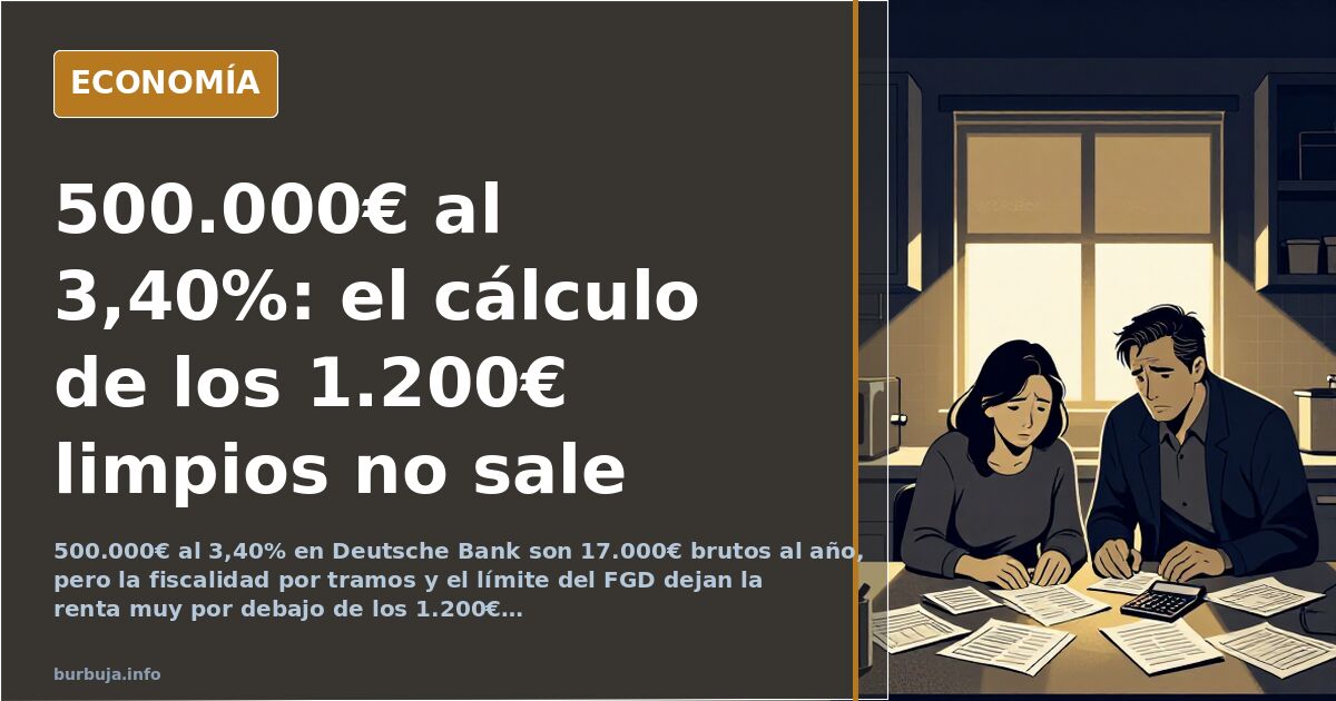 500.000€ al 3,40% en Deutsche Bank no dan 1.200€ limpios al mes