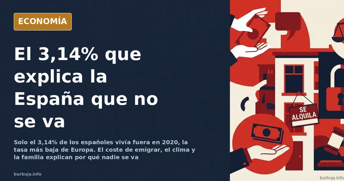 Mapa de Europa con la tasa de emigración española, solo un 3,14% de la población vive fuera del país