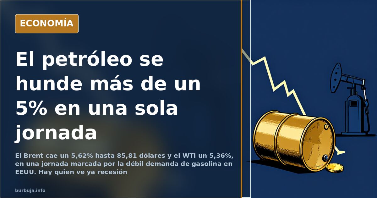 Gráfico de la caída del precio del petróleo Brent y WTI en una jornada de desplome de las materias primas
