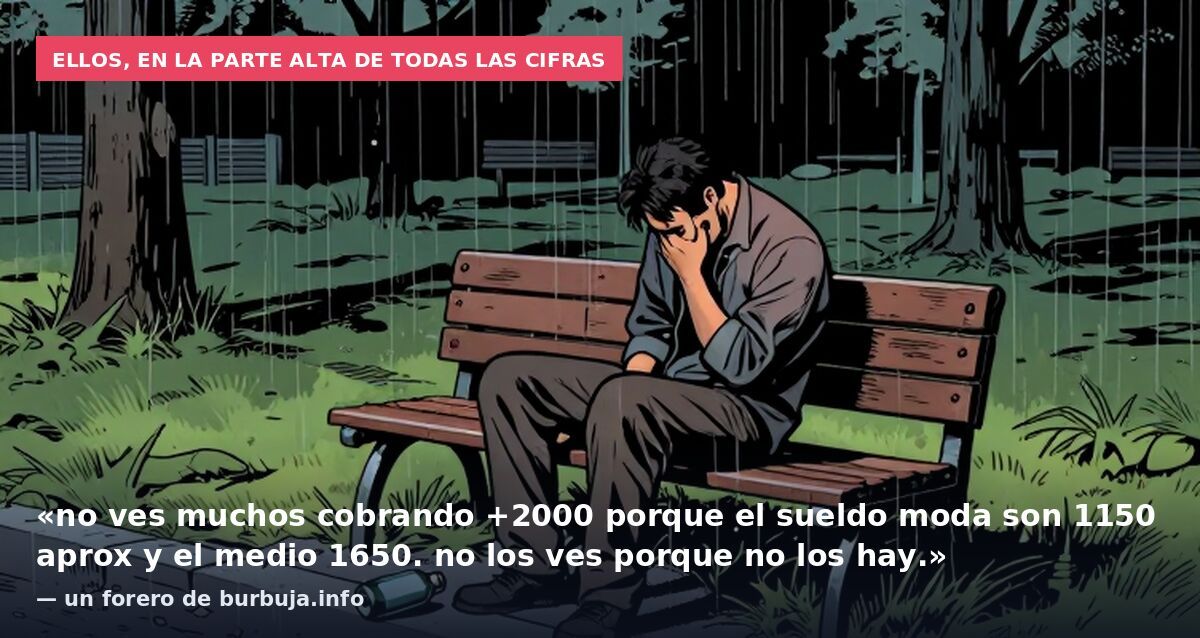 Ellos, en la parte alta de todas las cifras: «no ves muchos cobrando +2000 porque el sueldo moda son 1150 aprox y el medio 1650. no los ves porque no los hay.» — un forero de burbuja.info