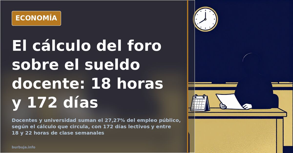 Calculadora sobre un calendario escolar junto a una nómina docente y un reloj, ilustrando la jornada y el sueldo del profesor
