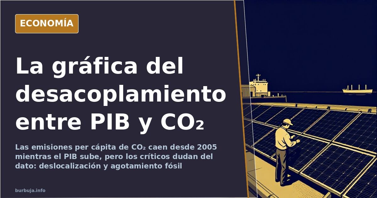 Less CO2 and more GDP: the chart that sparks the war