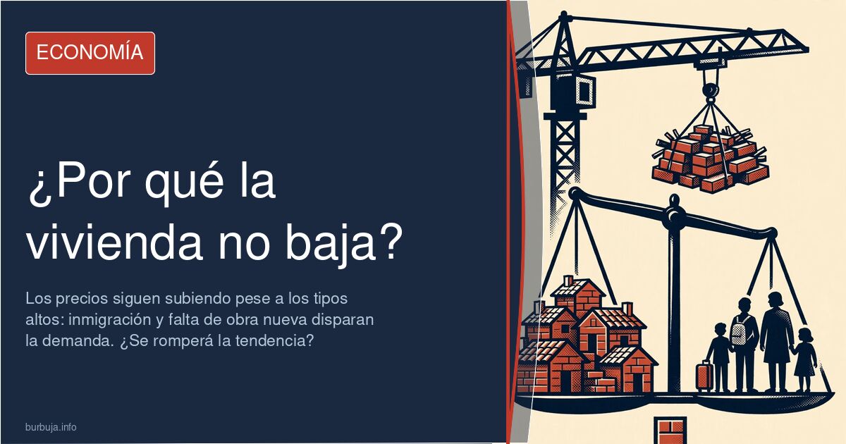 Gráfico de evolución del precio de la vivienda con tendencia al alza