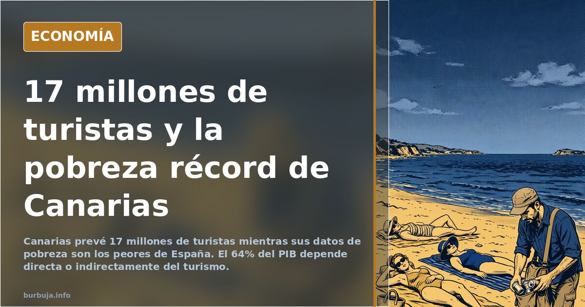 Canary Islands: 17 Million Tourists and Spain's Worst Poverty