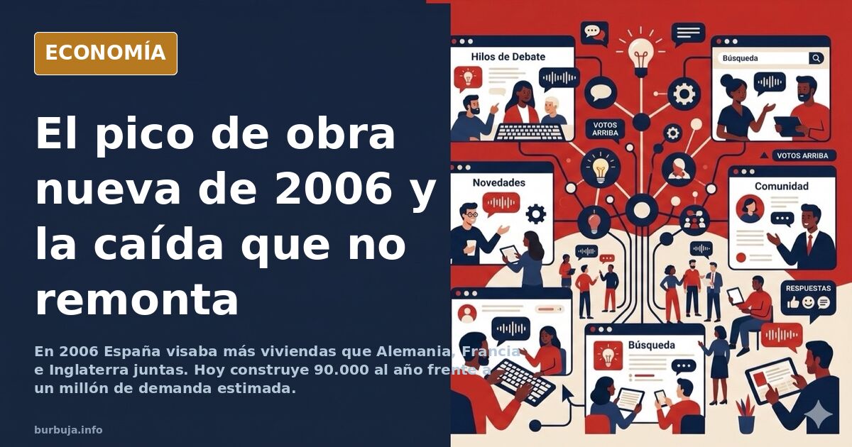 Gráfico de visados de obra nueva en España con el pico de 2006 y la caída desde 2008 sobre fondo azul marino y dorado